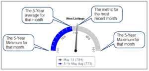 how-to-read-the-gaugesv3